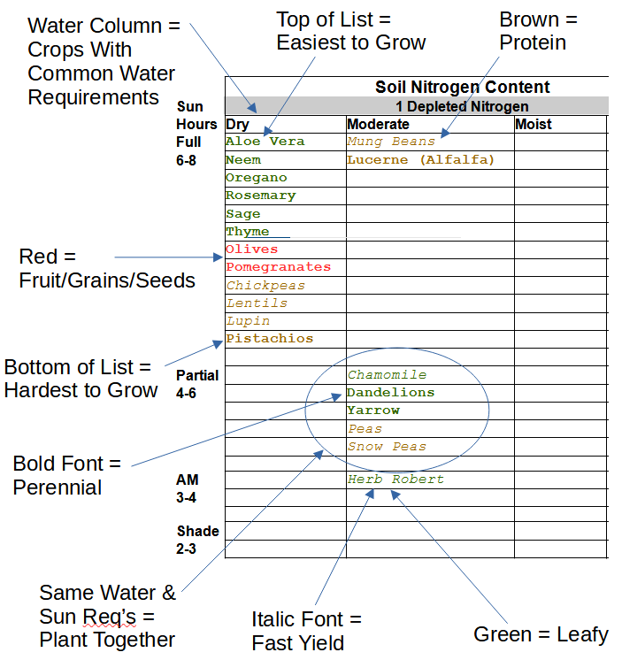 N1 Table Annotated